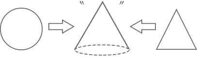 上から見ると丸く,横から見ると三角に見える物体は,円錐であることを表すイラスト